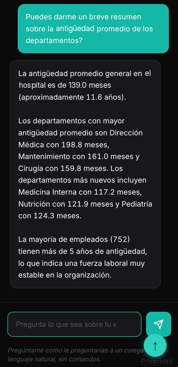 Conversación con Ask Chronica respondiendo sobre datos de RR.HH.