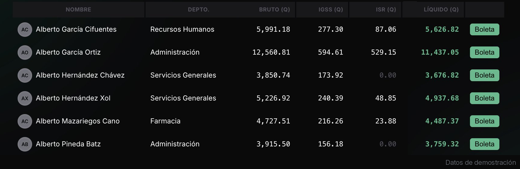 Tabla de colaboradores con salario, deducciones y neto